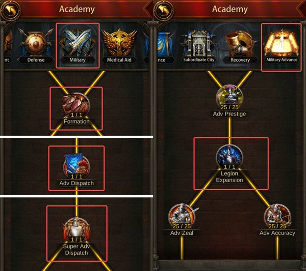 Increase March Slot by researching technology in Academy