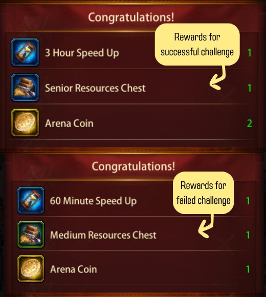 Rewards for Each Challenge